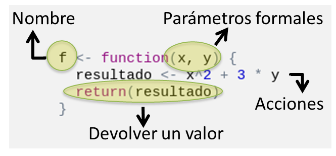 Estructura de una función en R