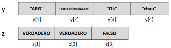 Ejemplo de un vector carácter y un vector lógico