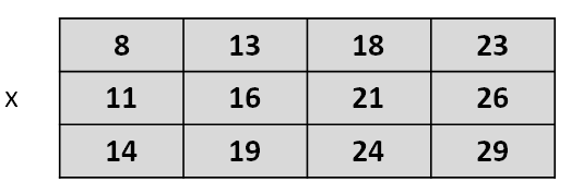 Ejemplo de una matriz numérica