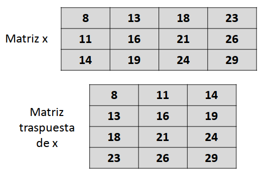 Matriz traspuesta