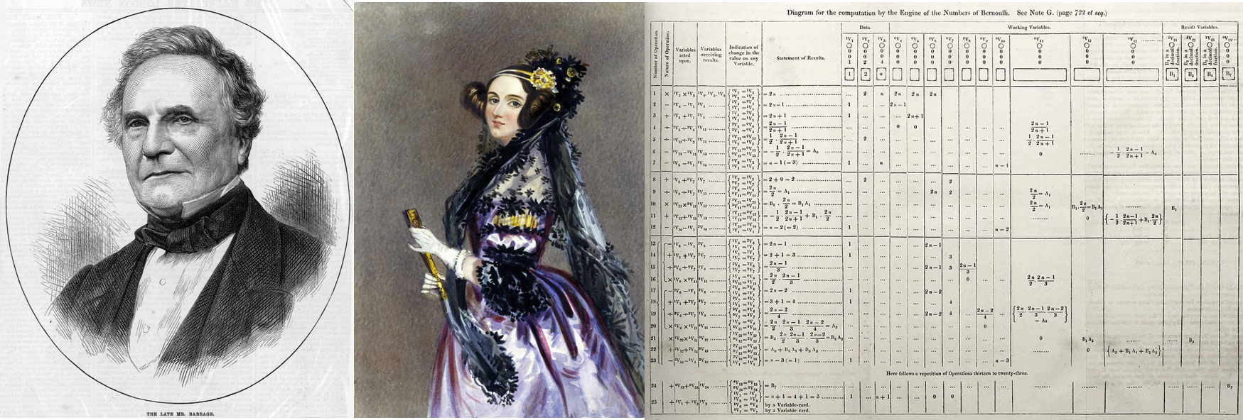Charles Babbage, Ada Lovelace y el algoritmo que publicó Ada para calcular los números de Bernoulli con la máquina analítica de Charles.