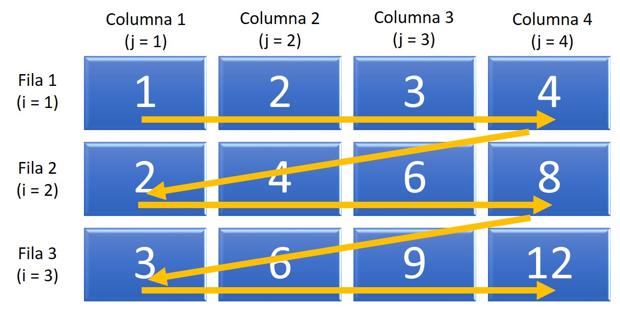 Ejemplo: matriz1