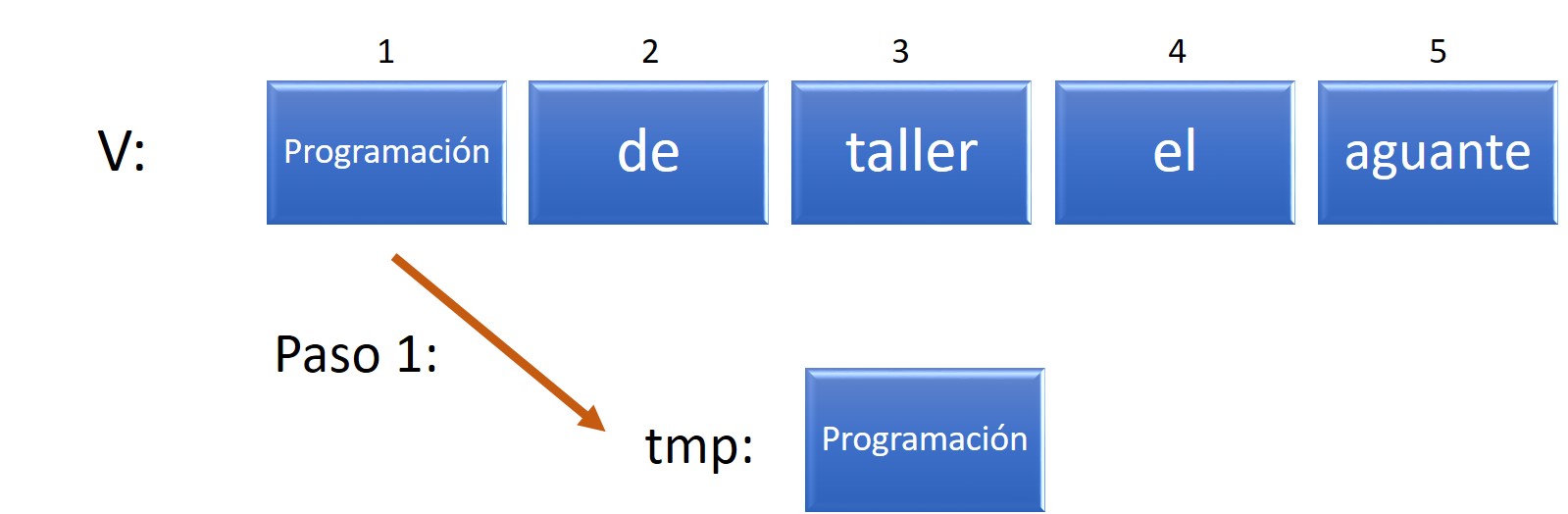 Vector v reordenado