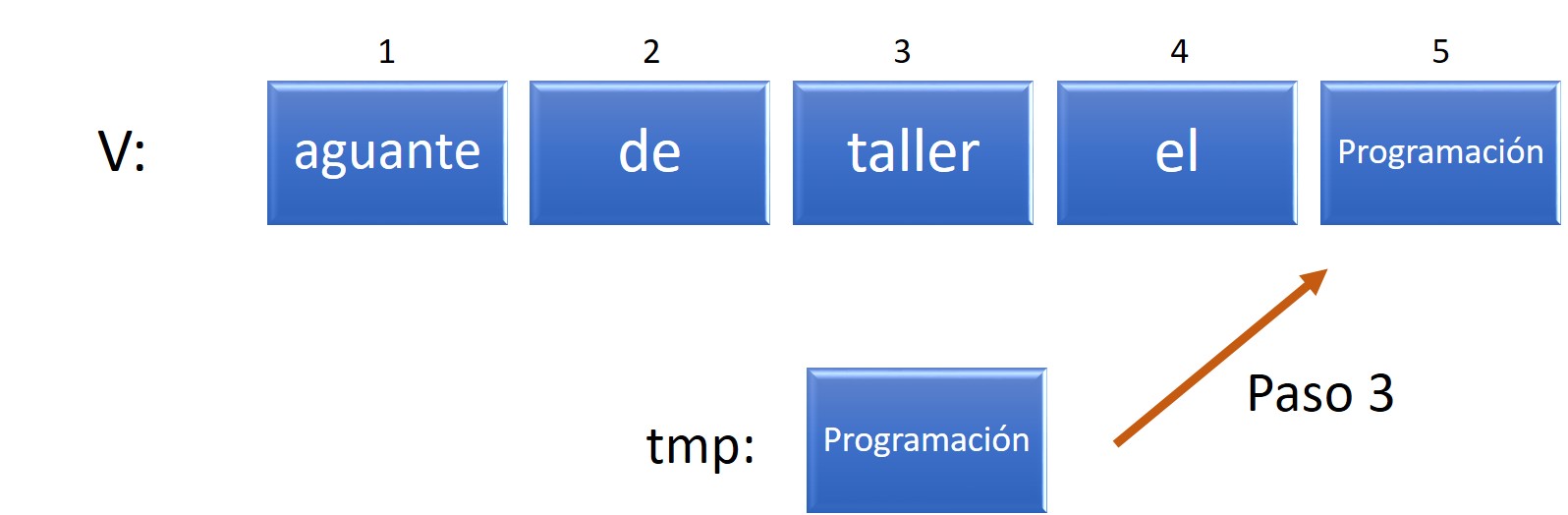 Vector v reordenado